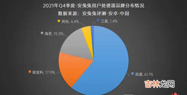 2021年Q4手机用户偏好榜-2021年安兔兔第四季度用户偏好榜