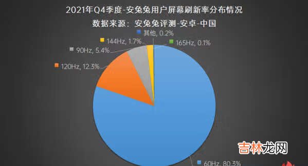 2021年Q4手机用户偏好榜-2021年安兔兔第四季度用户偏好榜