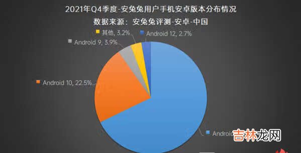 2021年Q4手机用户偏好榜-2021年安兔兔第四季度用户偏好榜