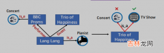 【论文翻译】KLMo: Knowledge Graph Enhanced Pretrained Language Model with Fine-Grained Relationships