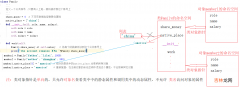 静态属性的陷阱 python中类与对象的命名空间、__dict__ 和 dir 在继承中使用说明