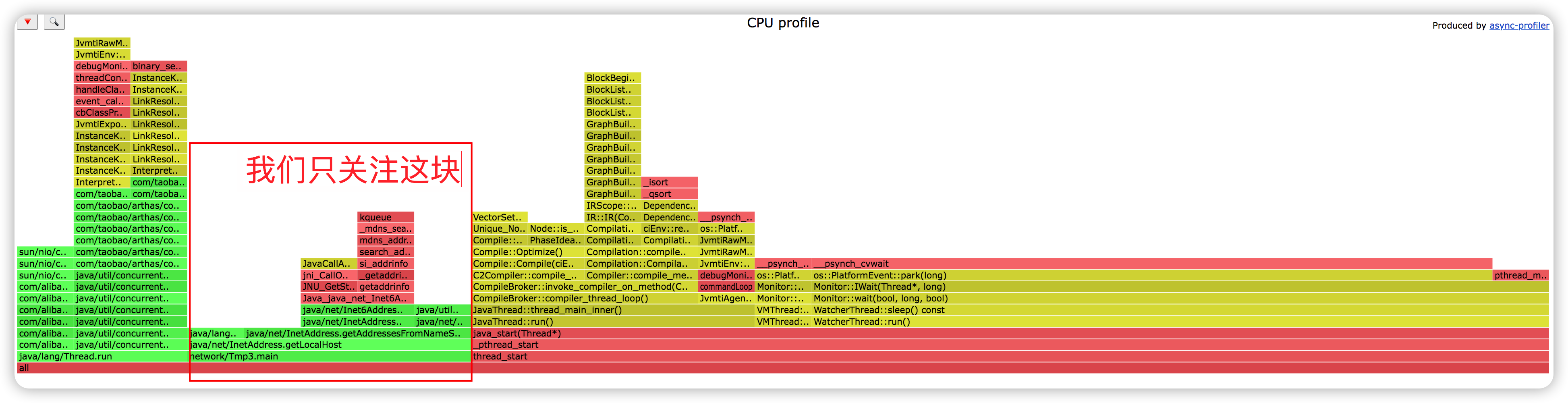 InetAddress.getLocalHost 执行很慢？