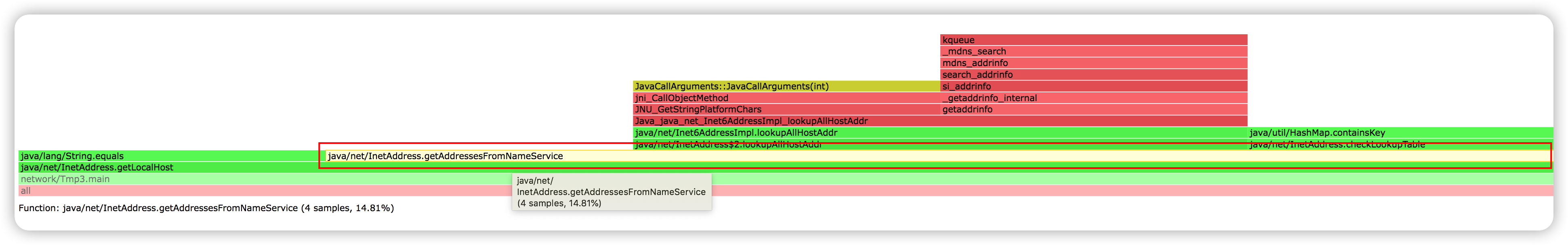 InetAddress.getLocalHost 执行很慢？