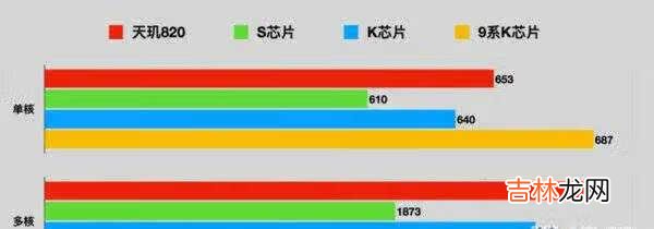 天玑820和骁龙750g哪个更强_天玑820和骁龙750g性能对比