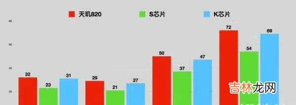 天玑820和骁龙750g哪个更强_天玑820和骁龙750g性能对比