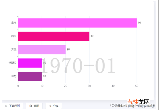 五 Qt+ECharts开发笔记：ECharts的动态排序柱状图介绍、基础使用和Qt封装Demo