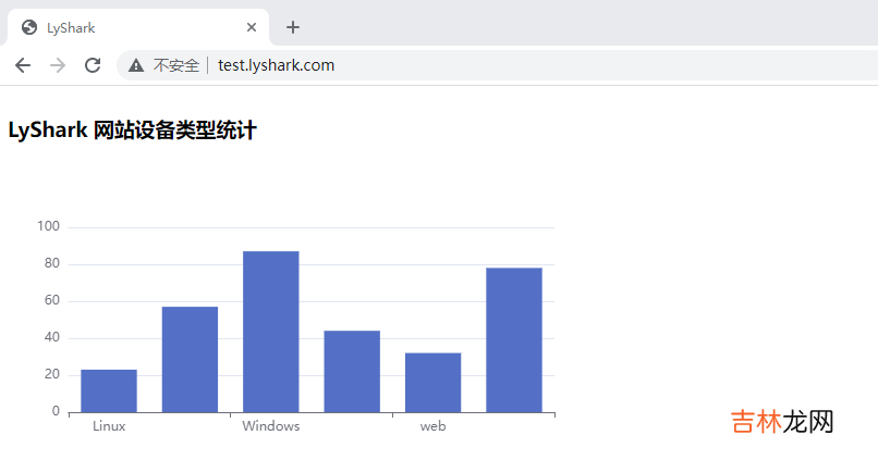 Flask 框架：运用Echarts绘制图形