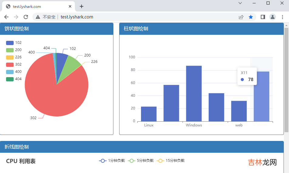 Flask 框架：运用Echarts绘制图形