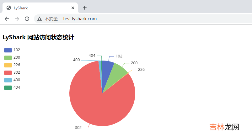 Flask 框架：运用Echarts绘制图形