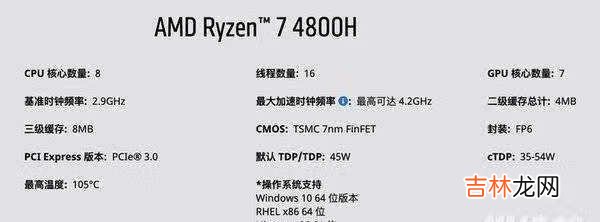 r74800h和r75800h差距_r74800h和r75800h差多少