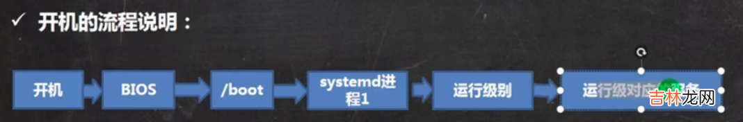 Linux命令全解
