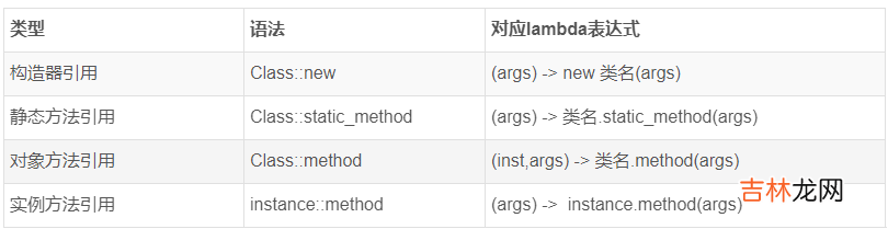 【Java8新特性】- Lambda表达式