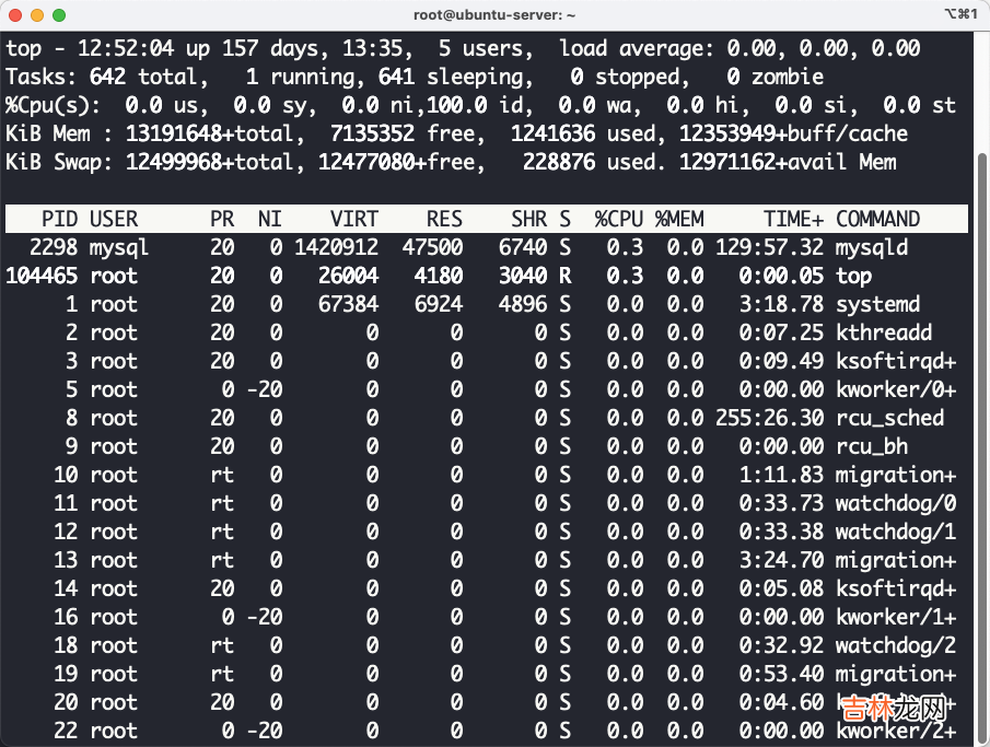 Linux命令系列之top——里面藏着很多鲜为人知的宝藏知识