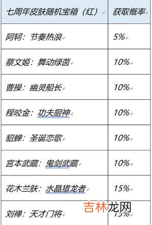 王者荣耀七周年史诗皮肤宝箱怎么选