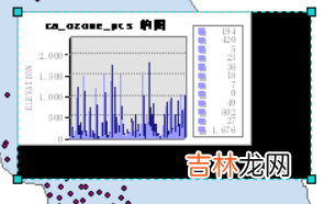 ArcMap布局添加图表问题