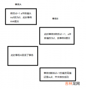 InnoDB关于事务、锁、MVCC专题