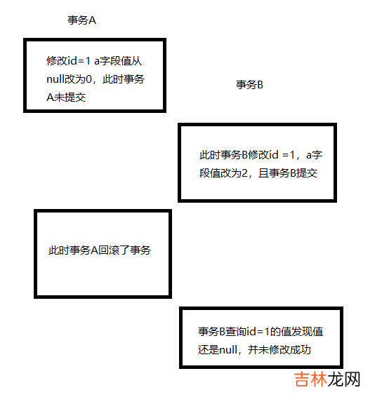 InnoDB关于事务、锁、MVCC专题