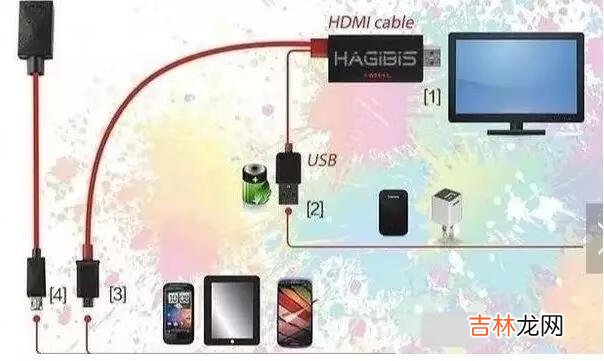 出去玩儿手机怎么连家里电视(手机怎么控制家里电视)