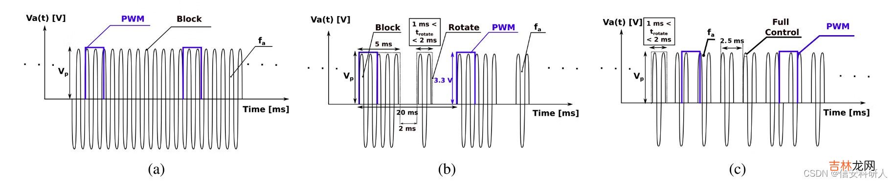 一 CPS攻击案例——基于脉冲宽度调制PWM的无人机攻击