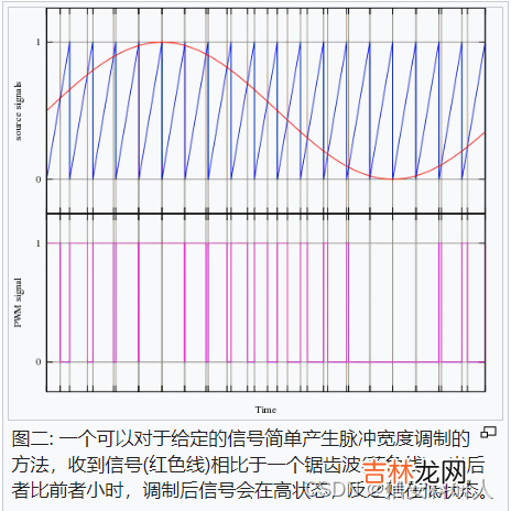 一 CPS攻击案例——基于脉冲宽度调制PWM的无人机攻击