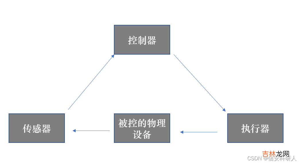 一 CPS攻击案例——基于脉冲宽度调制PWM的无人机攻击