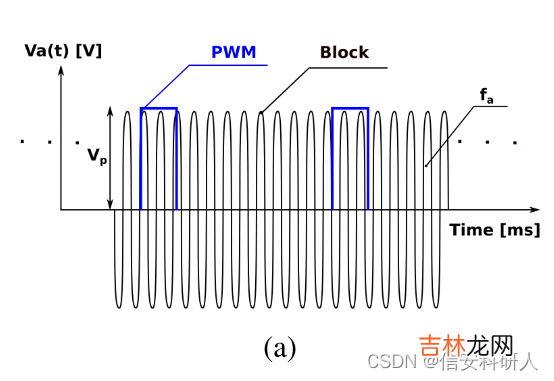 一 CPS攻击案例——基于脉冲宽度调制PWM的无人机攻击