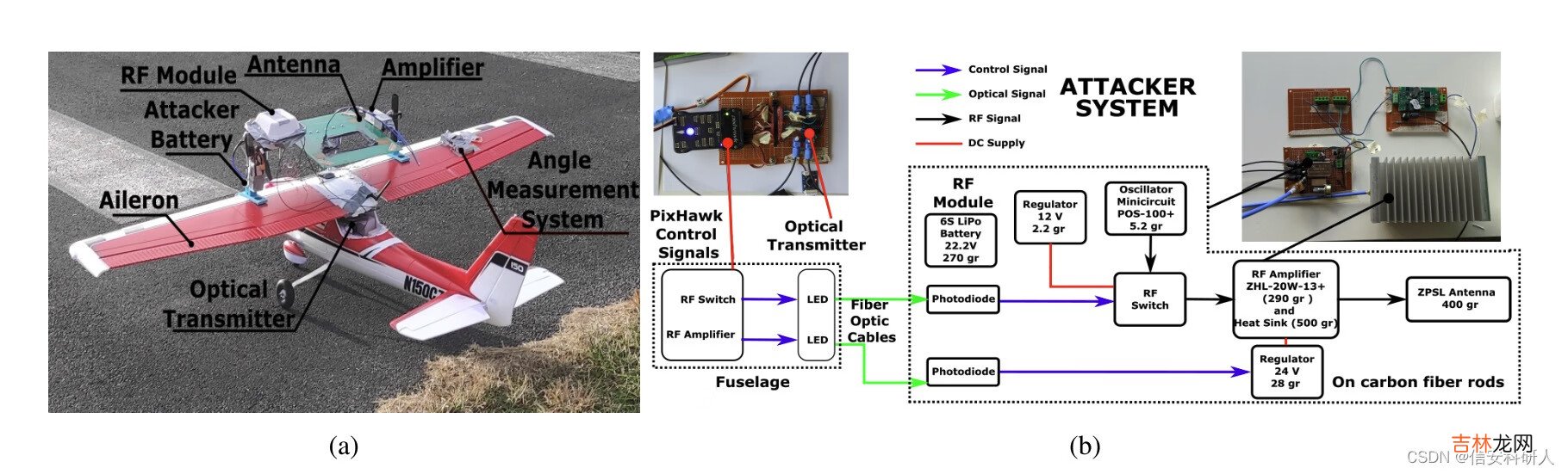 一 CPS攻击案例——基于脉冲宽度调制PWM的无人机攻击