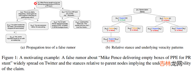 谣言检测——《Debunking Rumors on Twitter with Tree Transformer》