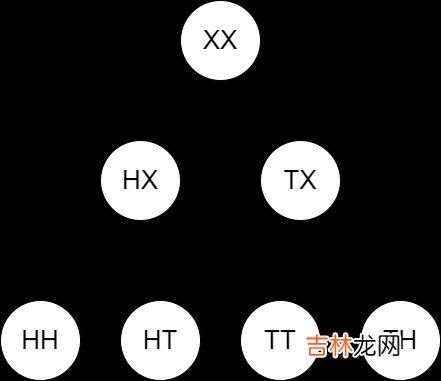 条件期望：Conditional Expectation 举例详解之入门之入门之草履虫都说听懂了