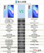 opporeno5pro和pro+哪个性价比高_opporeno5pro和pro+区别