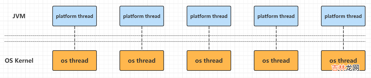 虚拟线程 - VirtualThread源码透视