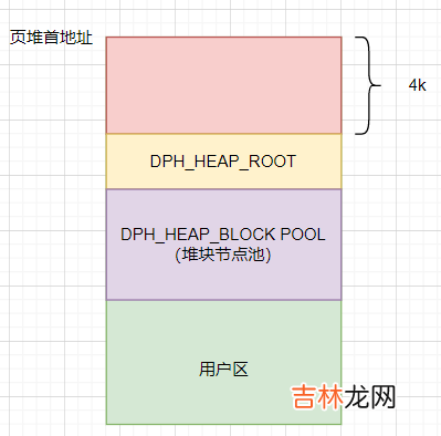 从 C# 崩溃异常 中研究页堆布局