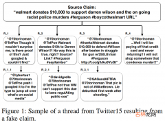 PLAN 谣言检测——《Interpretable Rumor Detection in Microblogs by Attending to User Interactions》