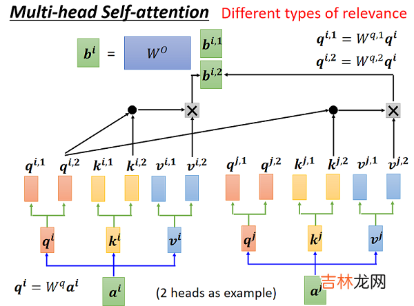 PLAN 谣言检测——《Interpretable Rumor Detection in Microblogs by Attending to User Interactions》