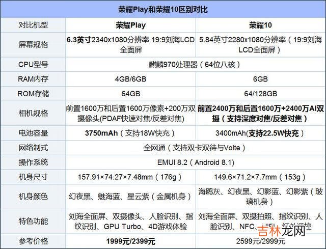 怎么了和为什么的区别（细菌感染和病毒感染的区别)