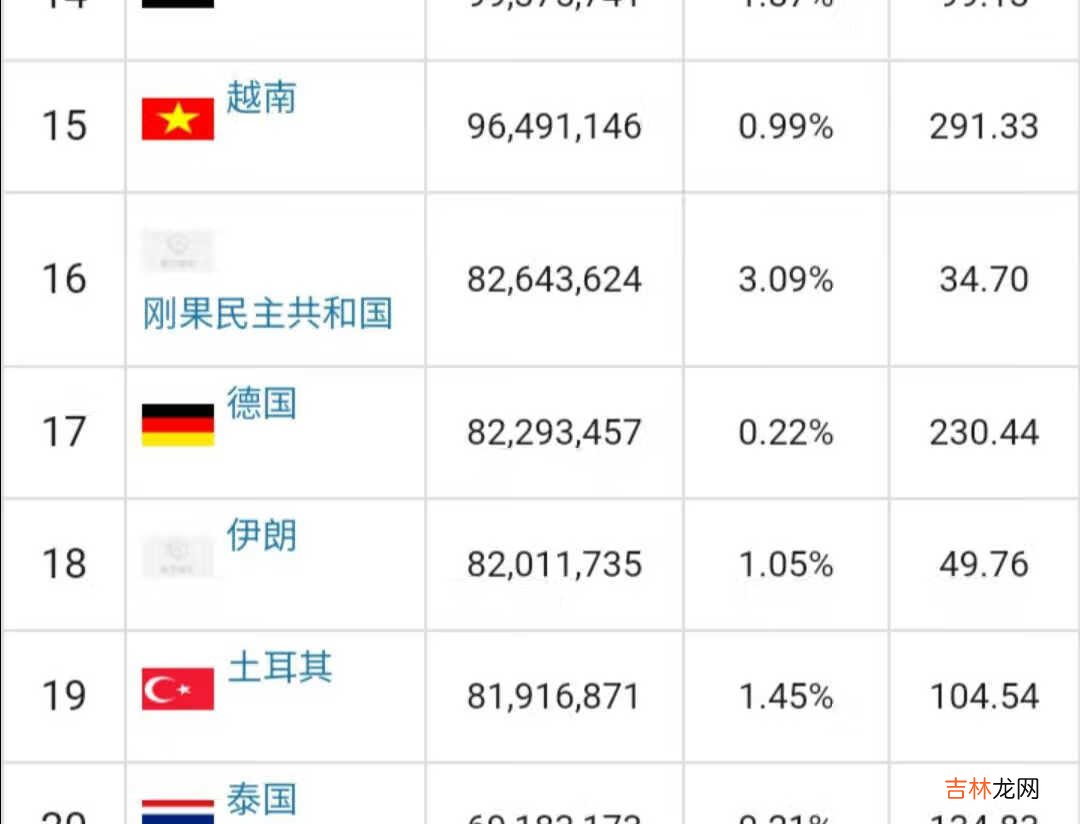 伊朗综合国力究竟有多强? 伊朗的人口和国土面积