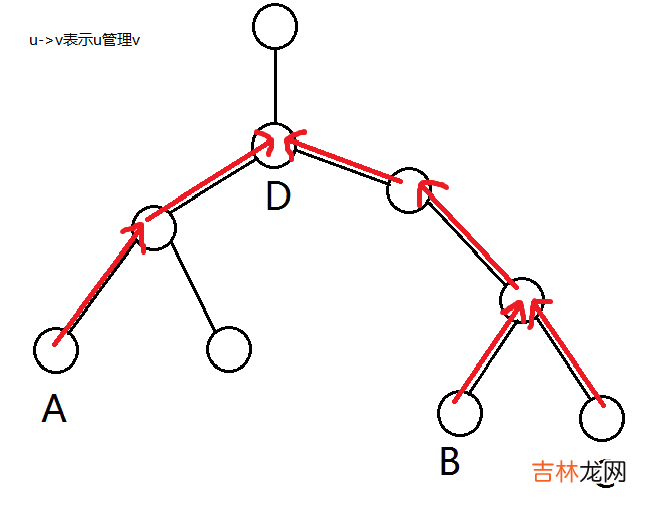 control 掌控 方法记录