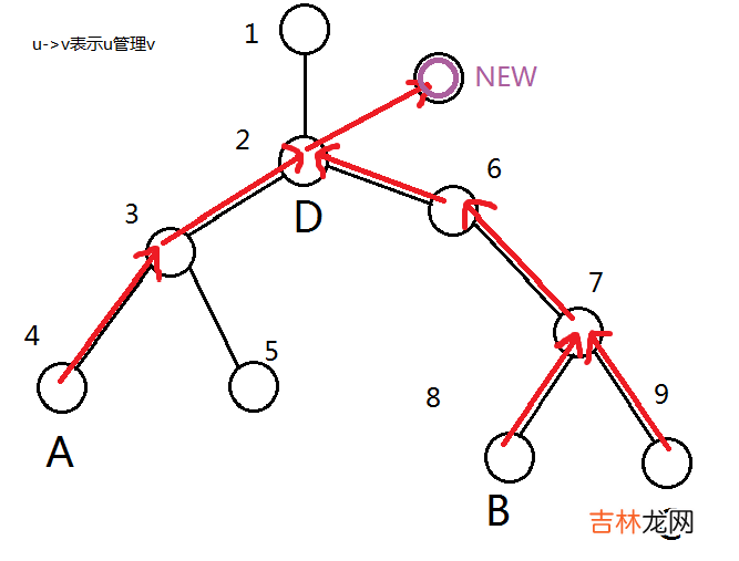 control 掌控 方法记录