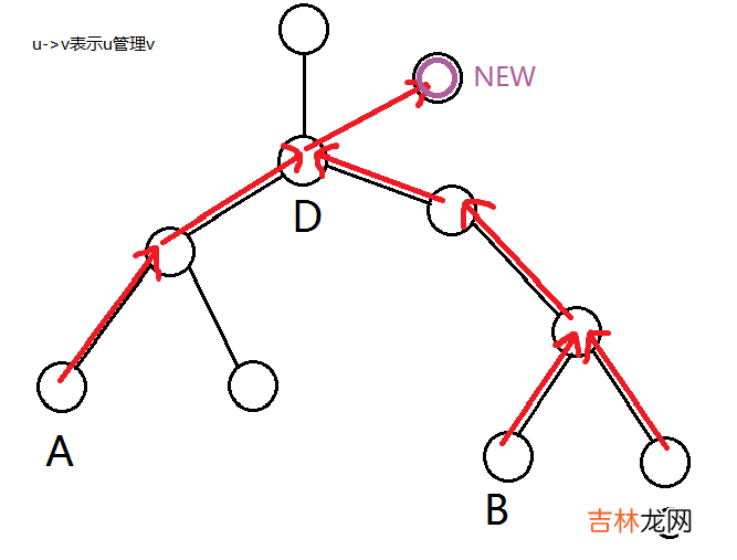 control 掌控 方法记录