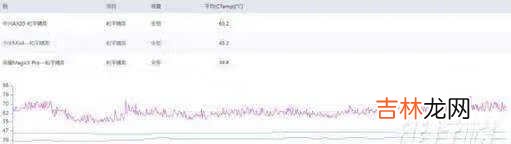 荣耀Magic3Pro玩原神表现_荣耀Magic3Pro玩游戏怎么样