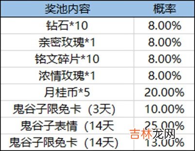 王者荣耀五谷满仓活动怎么玩