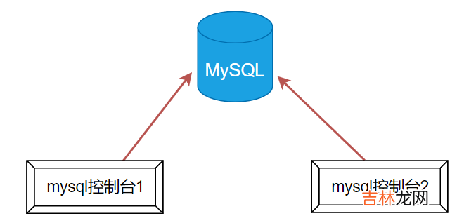 day08-MySQL事务