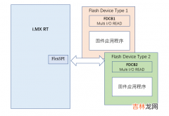 痞子衡嵌入式：RT-MFB - 一种灵活的i.MXRT下多串行NOR Flash型号选择的量产方案