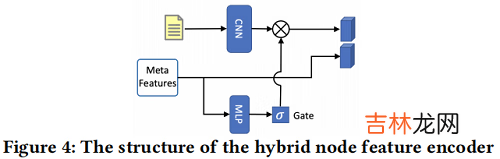 PSIN 谣言检测——《Divide-and-Conquer: Post-User Interaction Network for Fake News Detection on Social Media》