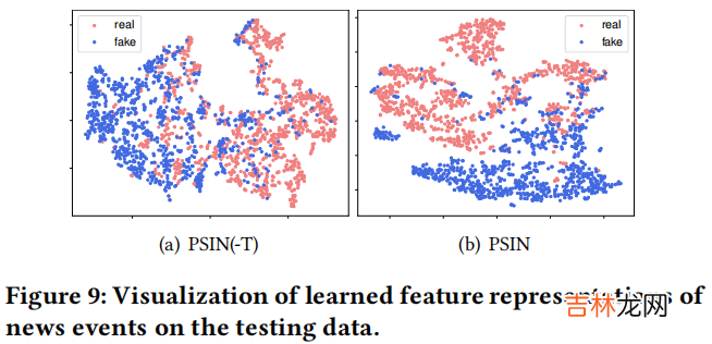 PSIN 谣言检测——《Divide-and-Conquer: Post-User Interaction Network for Fake News Detection on Social Media》