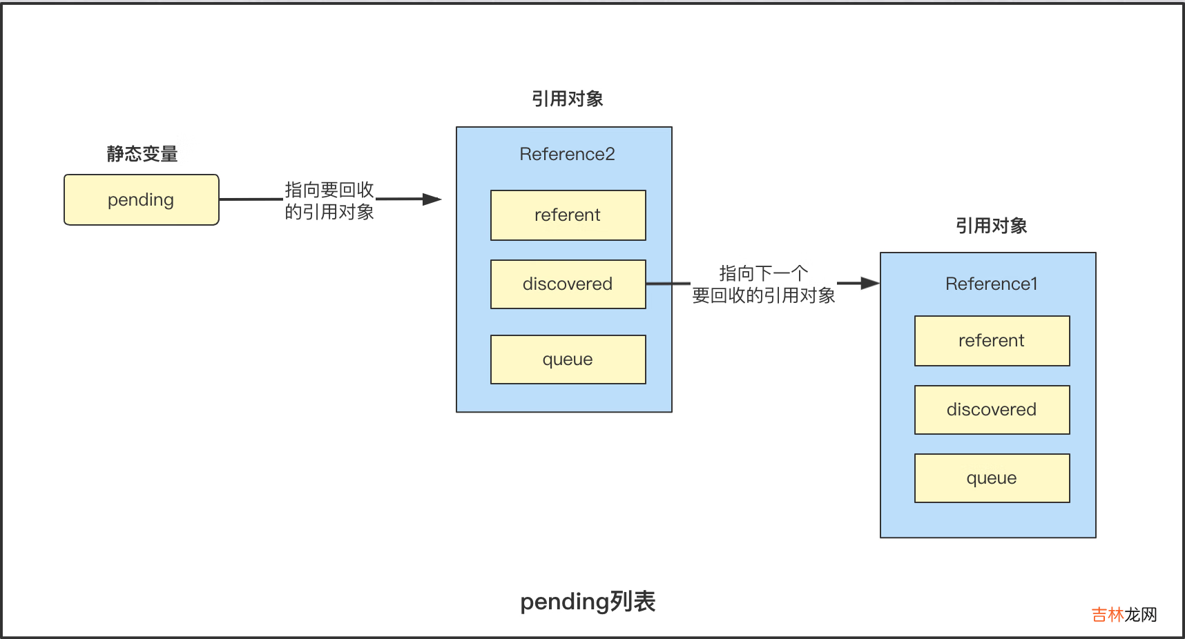【Java】 DirectByteBuffer堆外内存回收