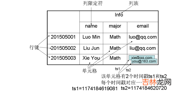 1/5 HBase