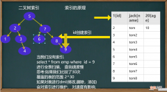 day07-2MySQL索引