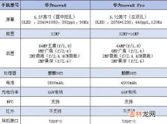 华为nova8和nova8pro的区别_华为nova8和nova8pro哪个值得买