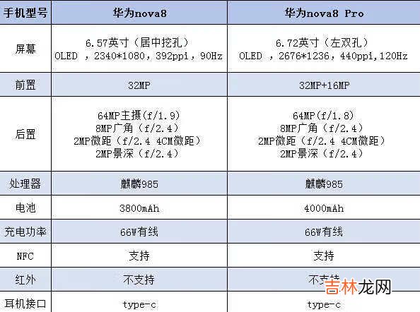 华为nova8和nova8pro的区别_华为nova8和nova8pro哪个值得买